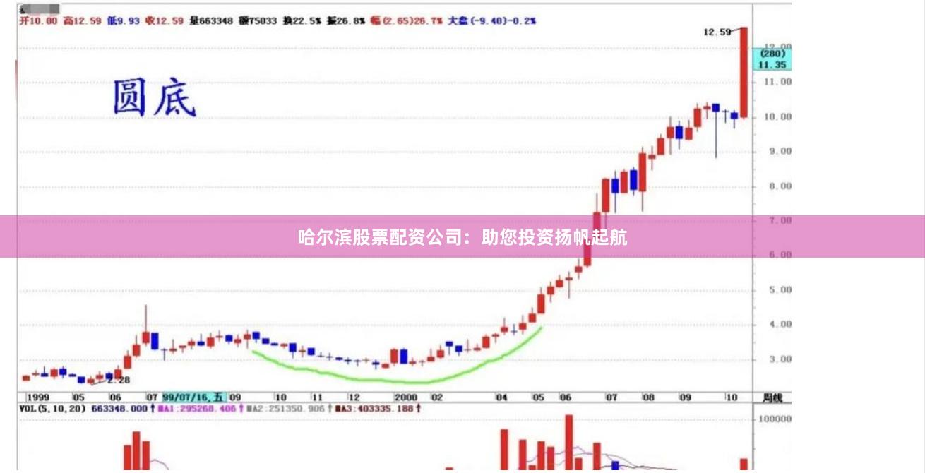 哈尔滨股票配资公司：助您投资扬帆起航
