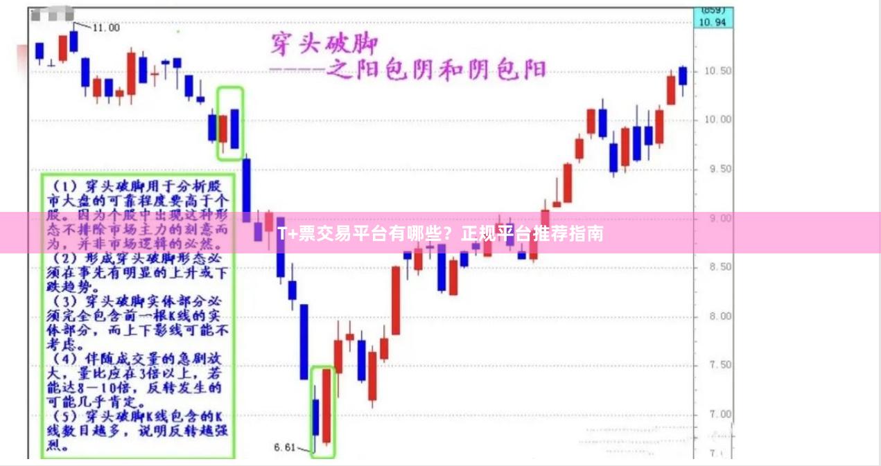 T+票交易平台有哪些？正规平台推荐指南