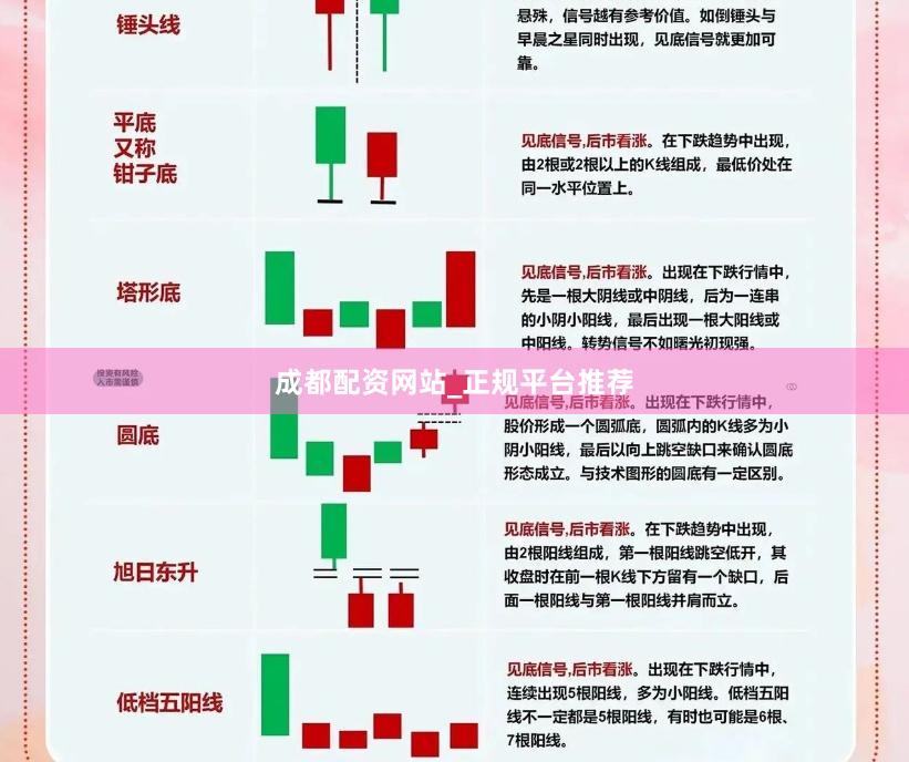 成都配资网站_正规平台推荐