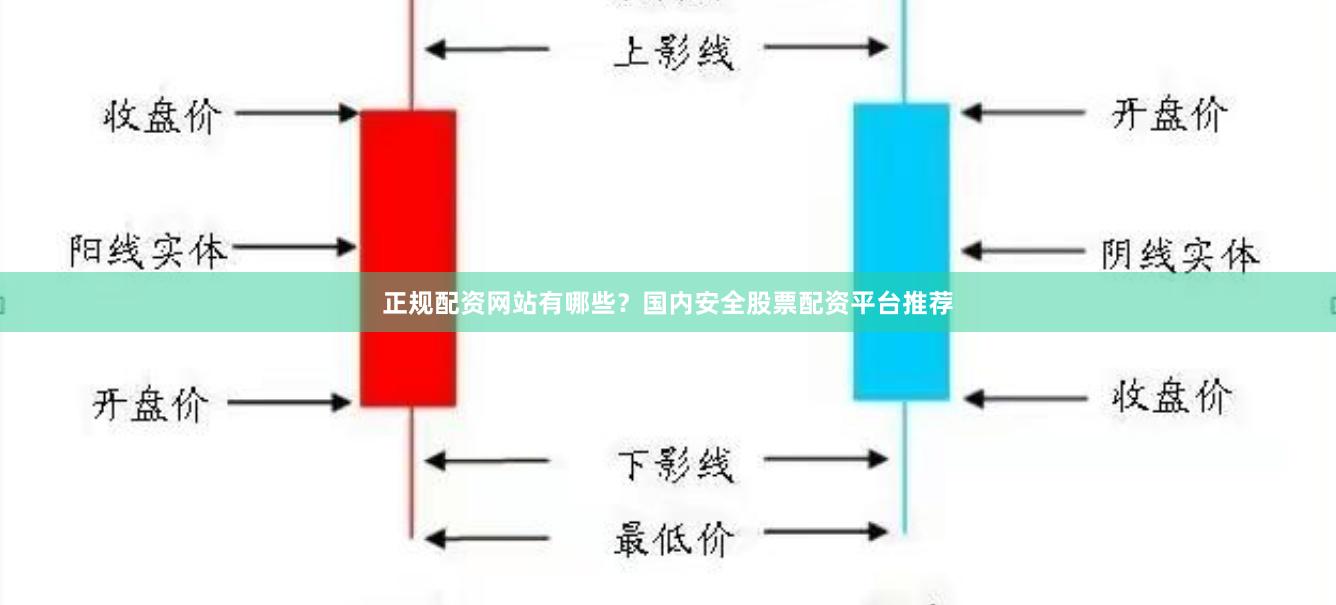 正规配资网站有哪些？国内安全股票配资平台推荐
