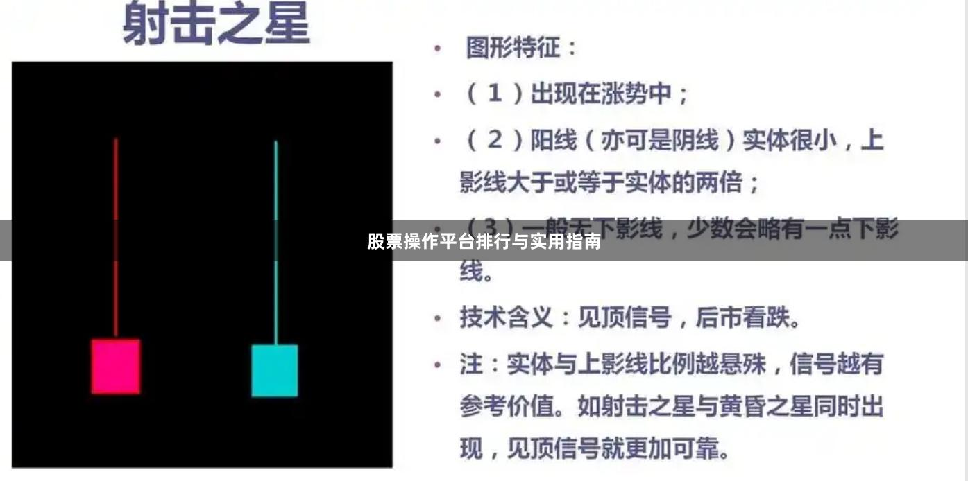 股票操作平台排行与实用指南