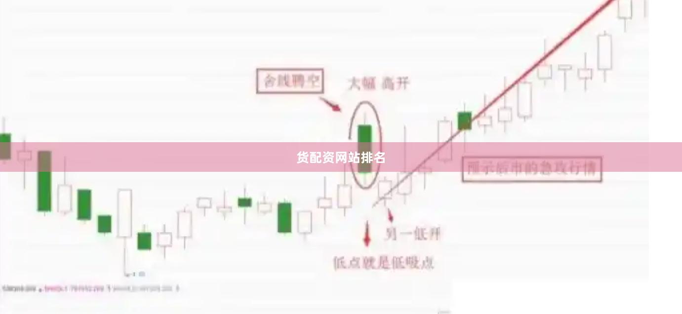 货配资网站排名