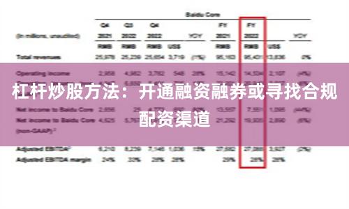 杠杆炒股方法：开通融资融券或寻找合规配资渠道