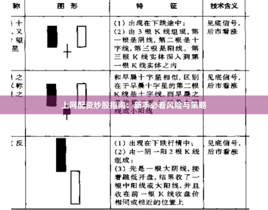 上网配资炒股指南：新手必看风险与策略