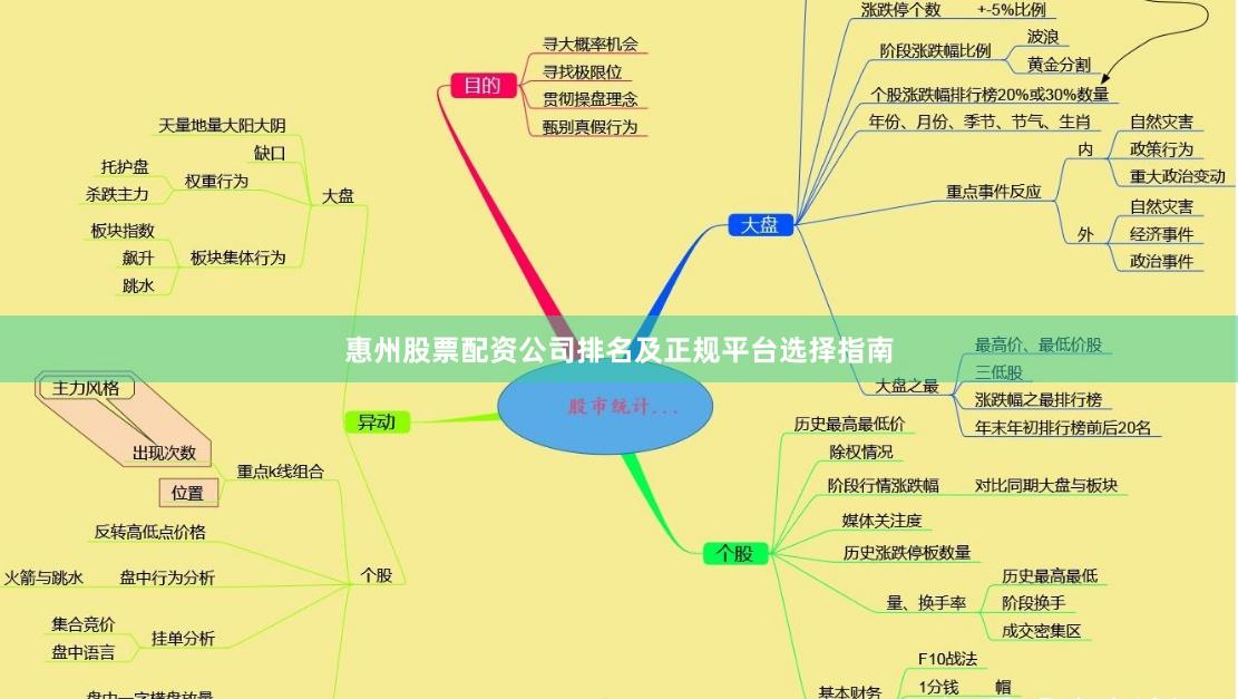 惠州股票配资公司排名及正规平台选择指南