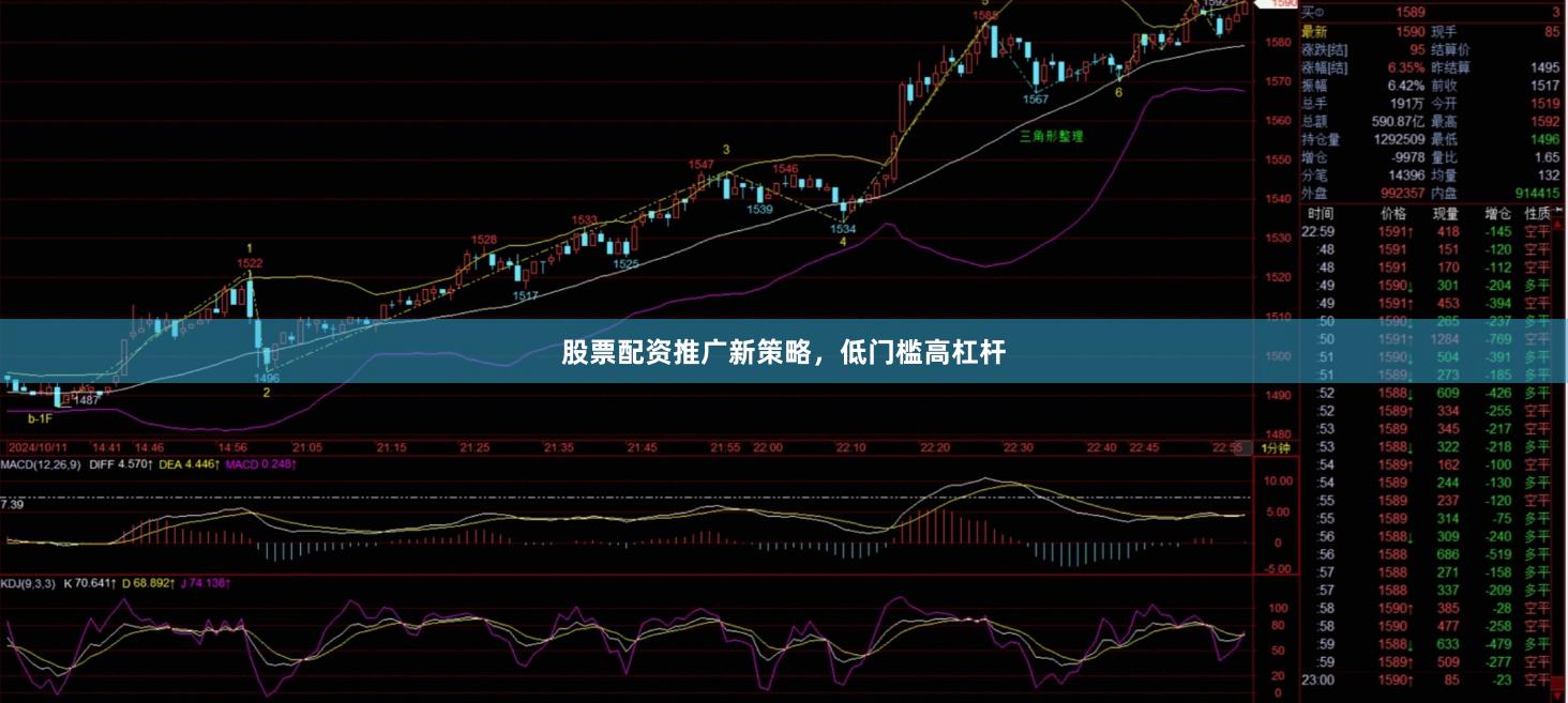 股票配资推广新策略，低门槛高杠杆